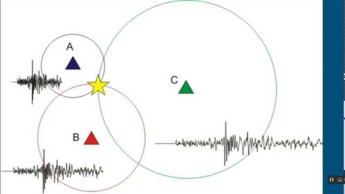 Locating an epicenter lab answer key