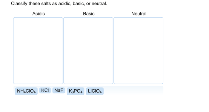 Classify these salts as acidic basic neutral