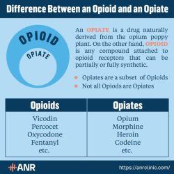 Opiates have a double effect meaning that they both