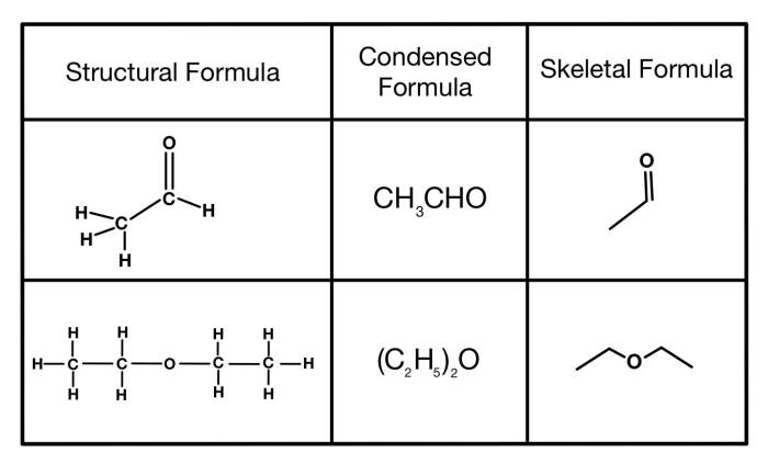 Condensed structural formula for 1 4 dichlorocyclohexane